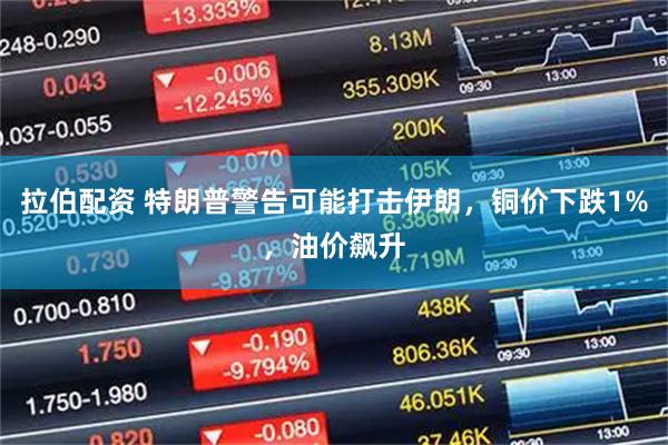 拉伯配资 特朗普警告可能打击伊朗，铜价下跌1%，油价飙升